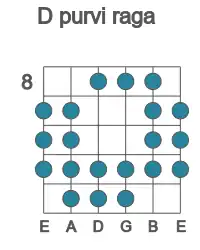 Guitar scale for D purvi raga in position 8